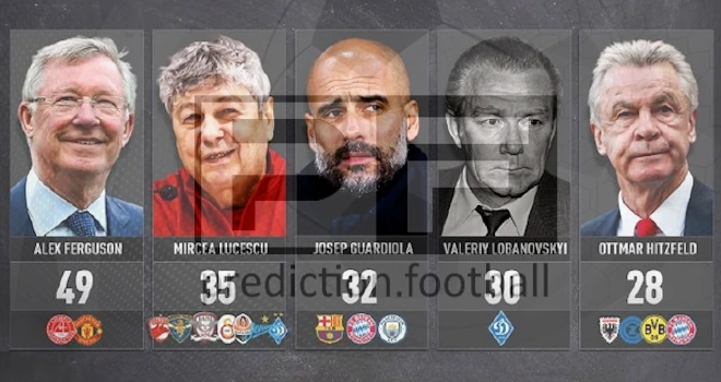 The 10 Most Influential Managers in Football History